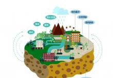 西安“西咸新区”逐步建成海绵城市