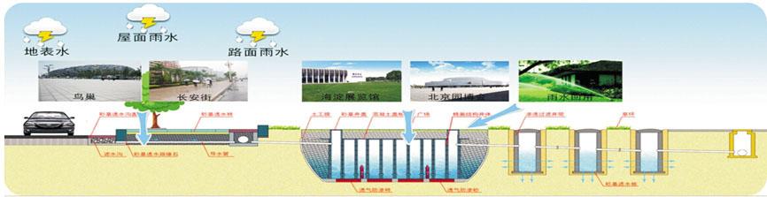 路面透水砖铺设系统