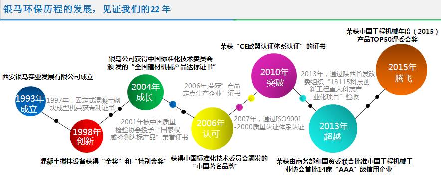 银马透水砖机发展历程