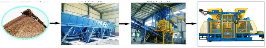 建筑垃圾制砖机再生混凝土制砖生产线