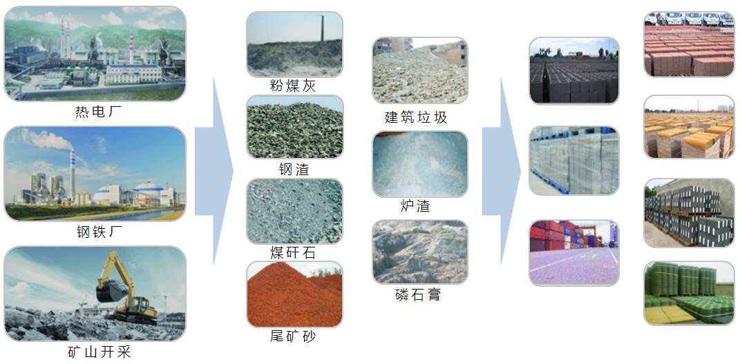 粉煤灰砌块砖机原材料