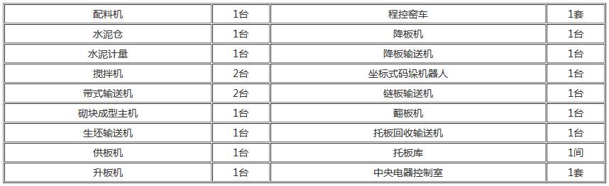 水泥免烧砖机推荐配置