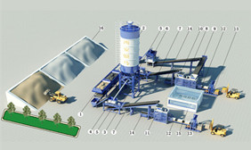 银马半自动免烧砖生产线