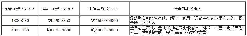 银马水泥砌块砖机价格表 银马水泥砌块砖机价格表
